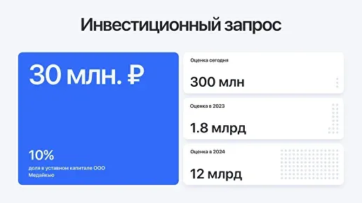 Mediq: pitchdeck-презентация сервиса доказательной медицины — изображение 12