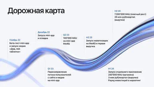 Mediq: pitchdeck-презентация сервиса доказательной медицины — изображение 9