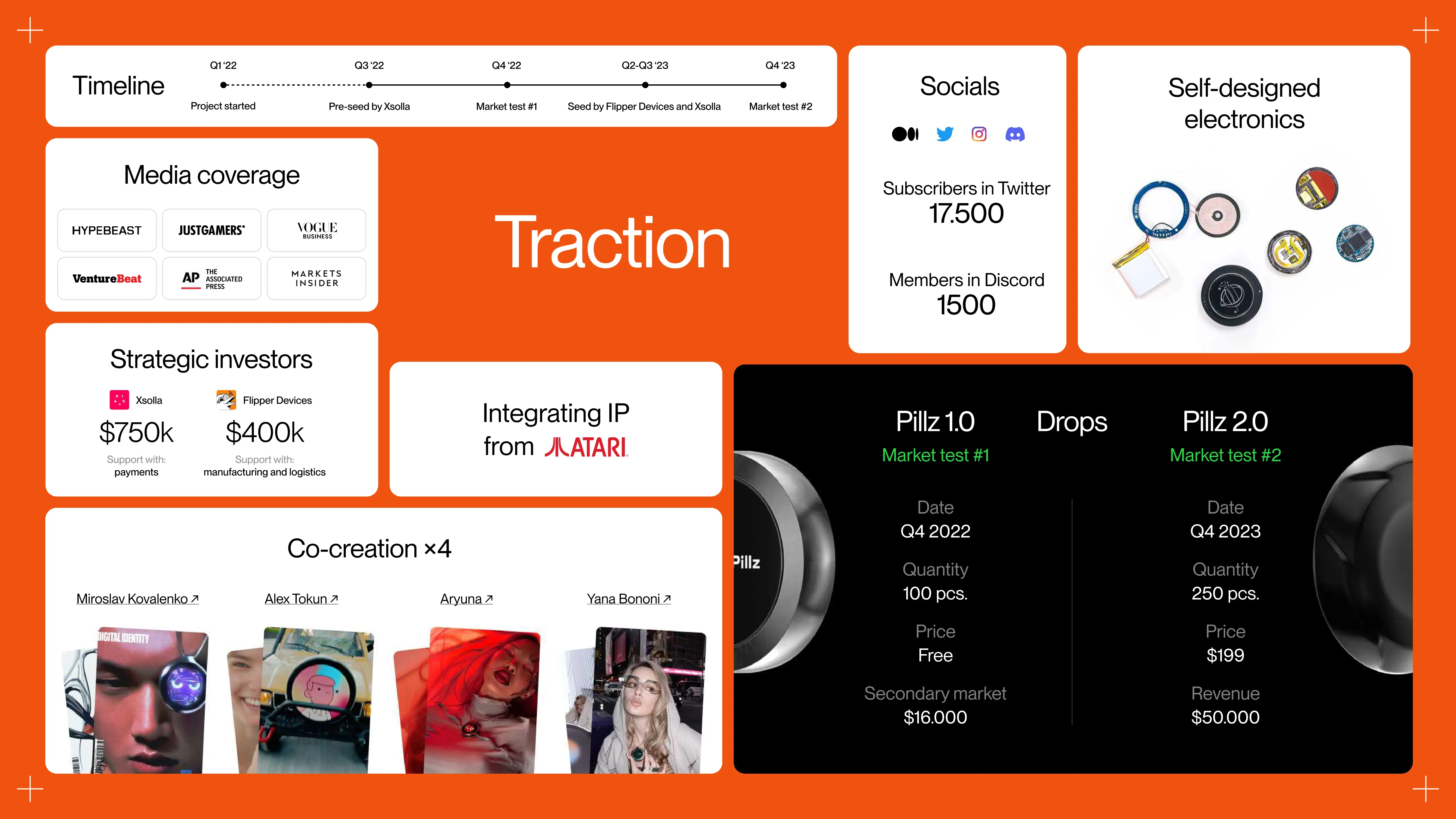 Pillz Inc.: pitchdeck — изображение 12