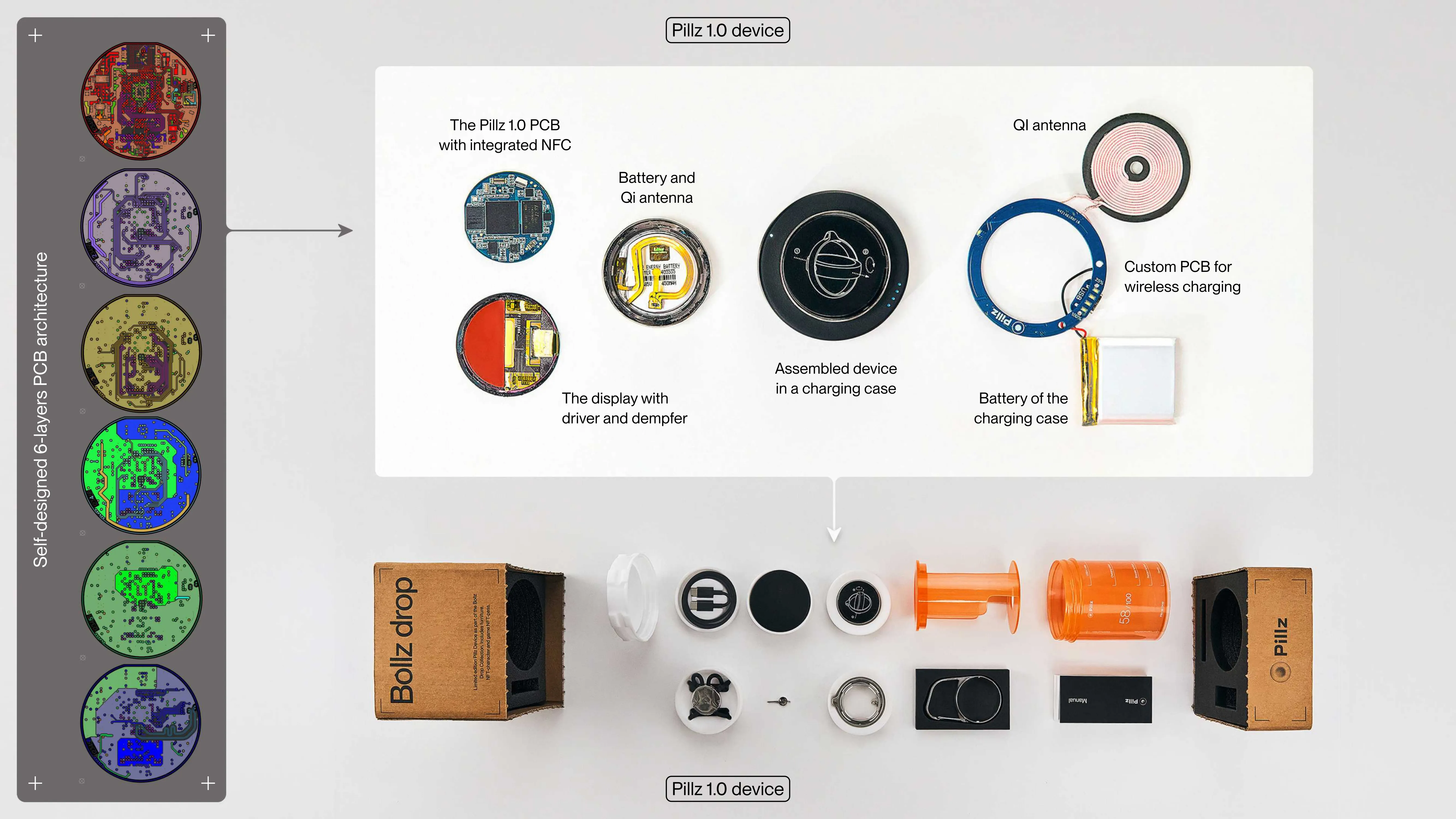 Pillz Inc.: pitchdeck — изображение 13