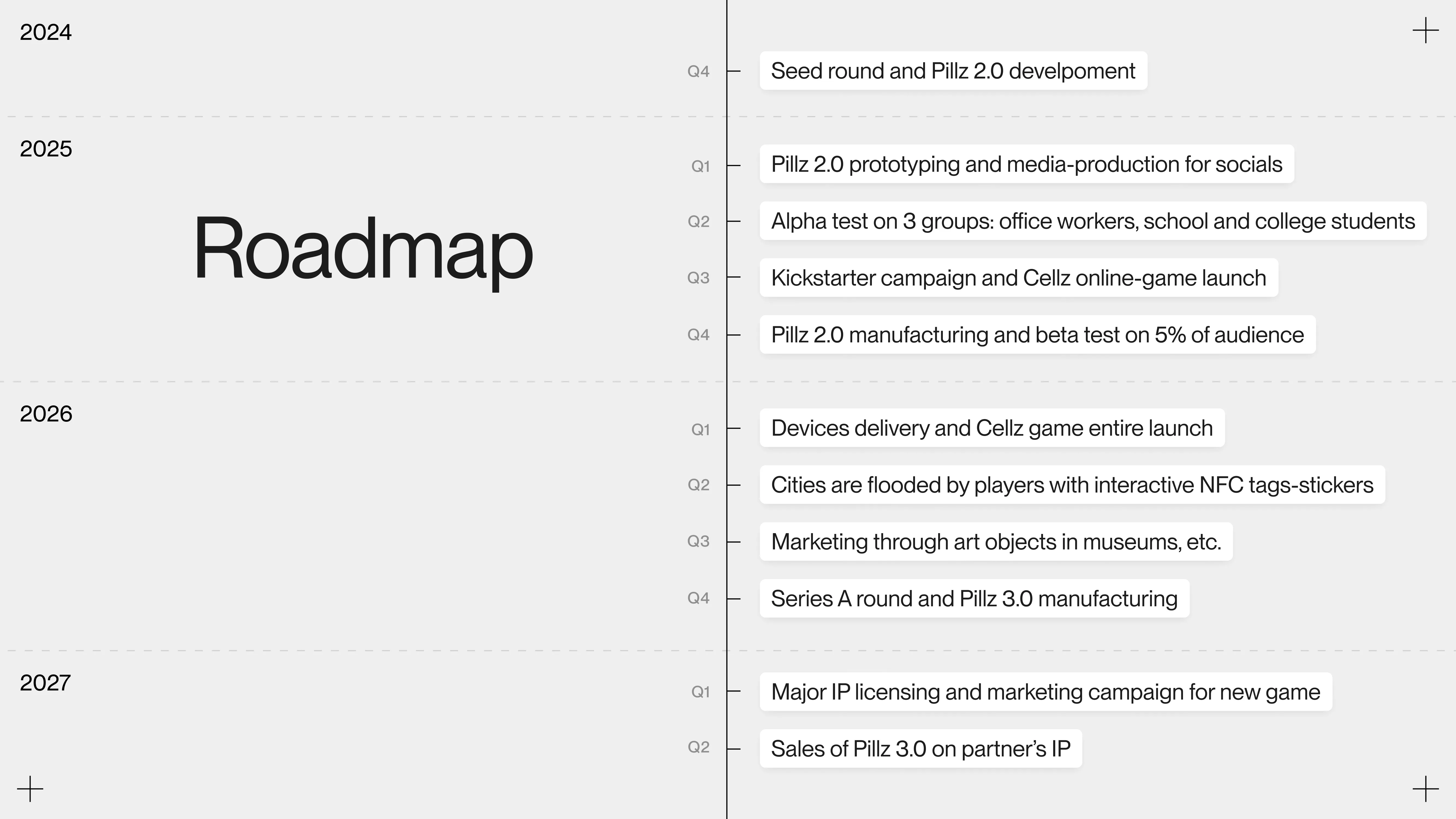 Pillz Inc.: pitchdeck — изображение 16