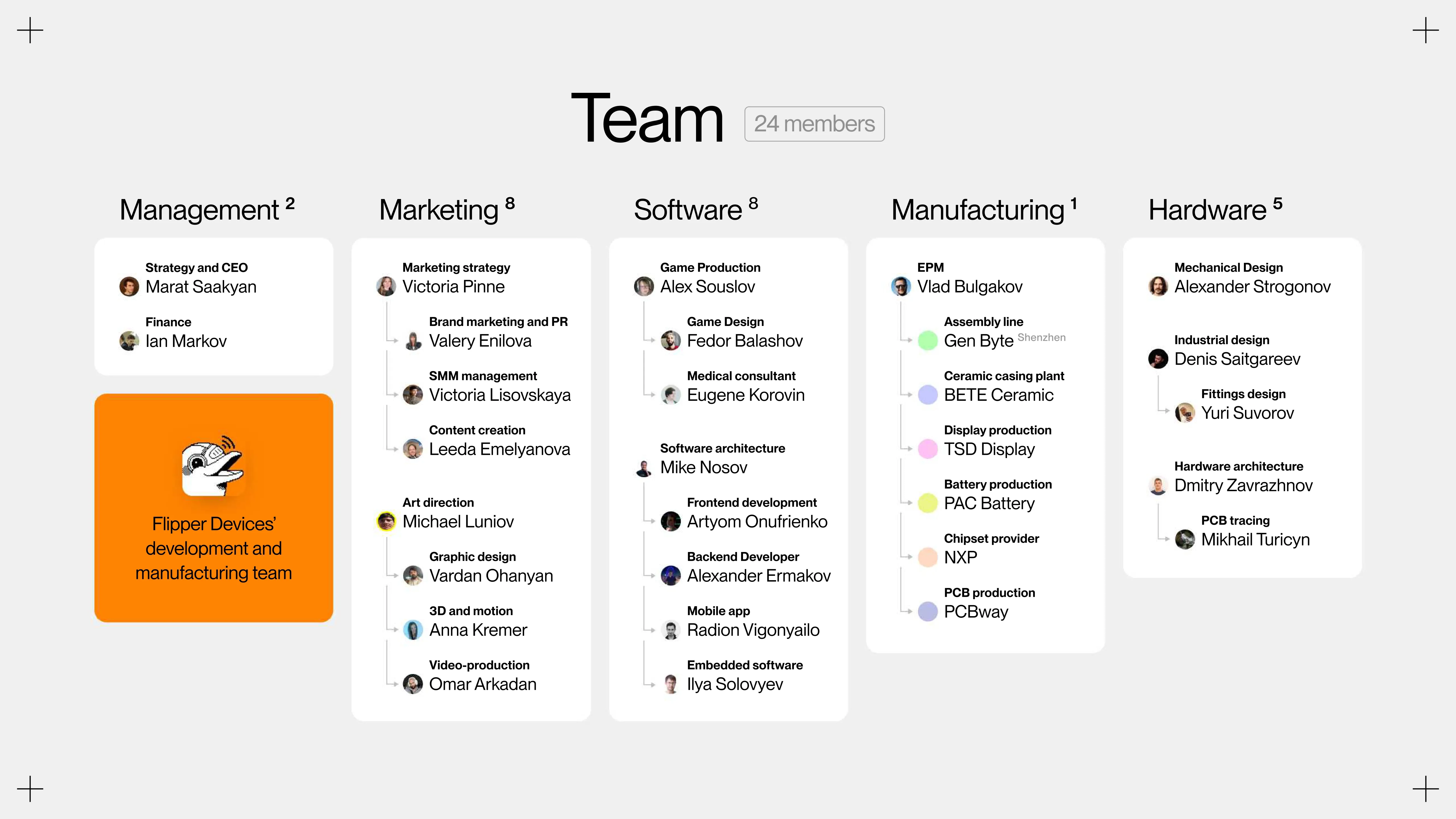 Pillz Inc.: pitchdeck — изображение 18