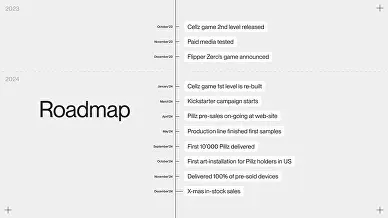 Pillz Inc.: pitchdeck — изображение 35