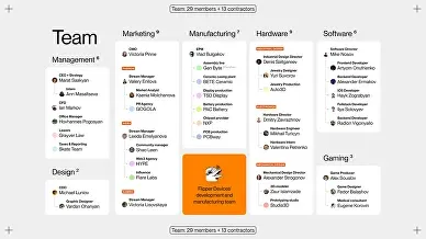 Pillz Inc.: pitchdeck — изображение 36