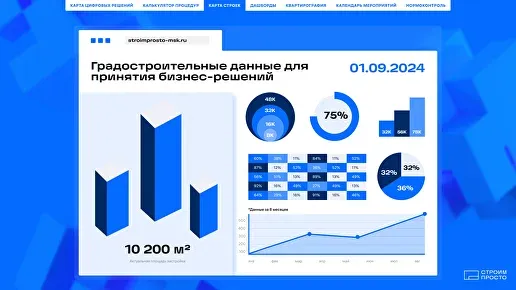 СтроимПросто: анимационный ролик — изображение 4